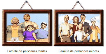 familles