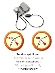 hypertension