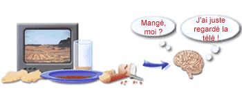 Manger devant la télévision ou en lisant 